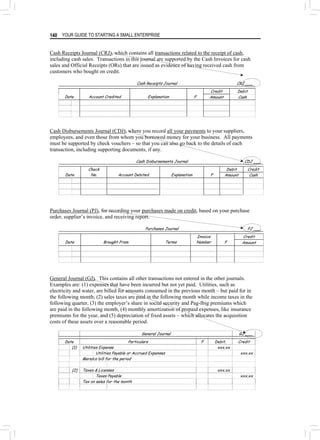 YOUR GUIDE TO STARTING A SMALL ENTERPRISE
140
Cash Receipts Journal (CRJ), which contains all transactions related to the receipt of cash,
including cash sales. Transactions in this journal are supported by the Cash Invoices for cash
sales and Official Receipts (ORs) that are issued as evidence of having received cash from
customers who bought on credit.
Cash Receipts Journal CRJ ___
Credit Debit
Date Account Credited Explanation F Amount Cash
Cash Disbursements Journal (CDJ), where you record all your payments to your suppliers,
employees, and even those from whom you borrowed money for your business. All payments
must be supported by check vouchers – so that you can also go back to the details of each
transaction, including supporting documents, if any.
Cash Disbursements Journal CDJ ___
Debit Credit
Date
Check
No. Account Debited Explanation F Amount Cash
Purchases Journal (PJ), for recording your purchases made on credit, based on your purchase
order, supplier’s invoice, and receiving report.
Purchases Journal PJ ___
Credit
Date Brought From Terms
Invoice
Number F Amount
General Journal (GJ). This contains all other transactions not entered in the other journals.
Examples are: (1) expenses that have been incurred but not yet paid. Utilities, such as
electricity and water, are billed for amounts consumed in the previous month – but paid for in
the following month; (2) sales taxes are paid in the following month while income taxes in the
following quarter, (3) the employer’s share in social security and Pag-Ibig premiums which
are paid in the following month, (4) monthly amortization of prepaid expenses, like insurance
premiums for the year, and (5) depreciation of fixed assets – which allocates the acquisition
costs of these assets over a reasonable period.
General Journal GJ ___
Date Particulars F Debit. Credit
(1) Utilities Expense xxx.xx
Utilities Payable or Accrued Expenses xxx.xx
Meralco bill for the period
(2) Taxes & Licenses xxx.xx
Taxes Payable xxx.xx
Tax on sales for the month
 