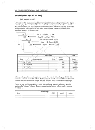 YOUR GUIDE TO STARTING A SMALL ENTERPRISE
142
What happens if there are too many….
¾ Daily sales on credit?
Let’s suppose Mr. Cruz encouraged his wife to go into business selling bicycle parts. It goes
without saying that she will have her own books of accounts, separate from her husband’s.
We foresee that she will be having many customers, some of whom she can trust and will be
selling on credit. Then she has to use charge sales invoices (SI) and record each one in
numerical sequence as shown below:
Sales Journal Page ___
Date Account Debited Terms
Invoice
Number F Amount
June 04 B. Sison 100 2,400.00
09 R. Ramos 101 1,300.00
14 W. Santos 102 1,750.00
19 A. Cruz 103 450.00
24 J. Reyes 104 1,100.00
Total 7,000.00
After recording each transaction, you can transfer this to a subsidiary ledger, which in this
case is the accounts receivable ledger. At the end of the month, you can add up all the credit
sales and post it to a subsidiary ledger, which in this case is the accounts receivable ledger.
Unlike the one used for the General Ledger, the one below has three columns – with the
addition of a “balance” column. This provides a running balance of how much a customer
owes you. .
Customer Name
Date F Debit Credit Balance
104
103
102
101
100
June 24 – J. Reyes : P1,100
June 19 – A. Cruz: P 450
June 14 – W. Santos: P1,750
June 9 – R. Ramos: 1,300
June 4 – B. Sison: 2,400
 