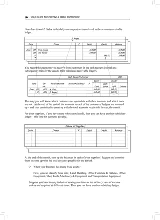 YOUR GUIDE TO STARTING A SMALL ENTERPRISE
144
How does it work? Sales in the daily sales report are transferred to the accounts receivable
ledger.
J. Reyes
Date Items F Debit Credit Balance
June 05 Five boxes 165.00 165.00
08 Six boxes 198.00 363.00
12 165.00 198.00
You record the payments you receive from customers in the cash receipts journal and
subsequently transfer the data to their individual receivable ledgers.
Cash Receipts Journal CRJ ___
Debit Credit
Date OR
No.
Received From Account Credited F Cash
Cash Sales A/R Others
June 05 025 A. Cruz 165.00 165.00
12 026 J. Reyes 165.00 165.00
This way you will know which customers are up-to-date with their accounts and which ones
are not. At the end of the period, the amounts in each of the customers’ ledgers are summed
up – and later combined to come up with the total accounts receivable for say, the month.
For your suppliers, if you have many who extend credit, then you can have another subsidiary
ledger – this time for accounts payable.
(Name of Supplier)
Date Items F Debit Credit Balance
At the end of the month, sum up the balances in each of your suppliers’ ledgers and combine
them to come up with the total accounts payable for the period.
¾ When your business has many fixed assets?
First, you can classify these into: Land, Building, Office Furniture & Fixtures, Office
Equipment, Shop Tools, Machinery & Equipment and Transportation Equipment.
Suppose you have twenty industrial sewing machines or ten delivery vans of various
makes and acquired at different times. Then you can have another subsidiary ledger.
 