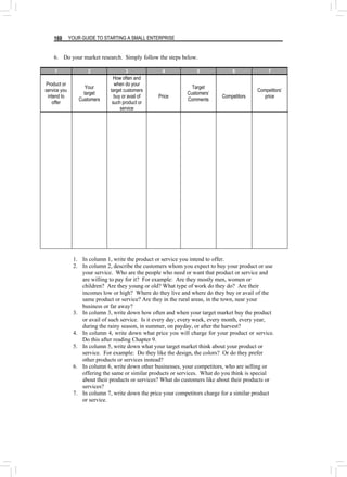 YOUR GUIDE TO STARTING A SMALL ENTERPRISE
160
6. Do your market research. Simply follow the steps below.
1 2 3 4 5 6 7
Product or
service you
intend to
offer
Your
target
Customers
How often and
when do your
target customers
buy or avail of
such product or
service
Price
Target
Customers’
Comments
Competitors
Competitors’
price
1. In column 1, write the product or service you intend to offer.
2. In column 2, describe the customers whom you expect to buy your product or use
your service. Who are the people who need or want that product or service and
are willing to pay for it? For example: Are they mostly men, women or
children? Are they young or old? What type of work do they do? Are their
incomes low or high? Where do they live and where do they buy or avail of the
same product or service? Are they in the rural areas, in the town, near your
business or far away?
3. In column 3, write down how often and when your target market buy the product
or avail of such service. Is it every day, every week, every month, every year,
during the rainy season, in summer, on payday, or after the harvest?
4. In column 4, write down what price you will charge for your product or service.
Do this after reading Chapter 9.
5. In column 5, write down what your target market think about your product or
service. For example: Do they like the design, the colors? Or do they prefer
other products or services instead?
6. In column 6, write down other businesses, your competitors, who are selling or
offering the same or similar products or services. What do you think is special
about their products or services? What do customers like about their products or
services?
7. In column 7, write down the price your competitors charge for a similar product
or service.
 