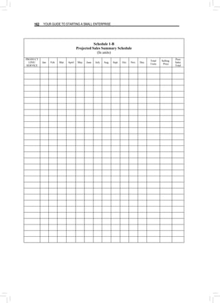 YOUR GUIDE TO STARTING A SMALL ENTERPRISE
162
Schedule 1-B
Projected Sales Summary Schedule
(In units)
PRODUCT
LINE/
SERVICE
Jan. Feb. Mar. April May June July Aug. Sept. Oct. Nov. Dec.
Total
Units
Selling
Price
Peso
Sales
Total
 