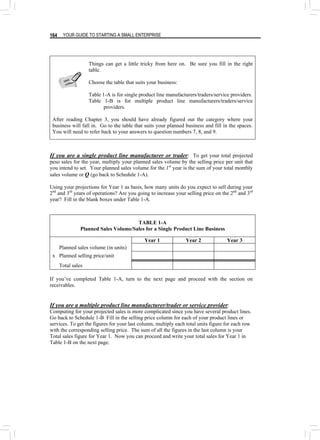 YOUR GUIDE TO STARTING A SMALL ENTERPRISE
164
Things can get a little tricky from here on. Be sure you fill in the right
table.
Choose the table that suits your business:
Table 1-A is for single product line manufacturers/traders/service providers.
Table 1-B is for multiple product line manufacturers/traders/service
providers.
After reading Chapter 3, you should have already figured out the category where your
business will fall in. Go to the table that suits your planned business and fill in the spaces.
You will need to refer back to your answers to question numbers 7, 8, and 9.
take
note
take
note
If you are a single product line manufacturer or trader: To get your total projected
peso sales for the year, multiply your planned sales volume by the selling price per unit that
you intend to set. Your planned sales volume for the 1st
year is the sum of your total monthly
sales volume or Q (go back to Schedule 1-A).
Using your projections for Year 1 as basis, how many units do you expect to sell during your
2nd
and 3rd
years of operations? Are you going to increase your selling price on the 2nd
and 3rd
year? Fill in the blank boxes under Table 1-A.
TABLE 1-A
Planned Sales Volume/Sales for a Single Product Line Business
Year 1 Year 2 Year 3
Planned sales volume (in units)
x Planned selling price/unit
Total sales
If you’ve completed Table 1-A, turn to the next page and proceed with the section on
receivables.
If you are a multiple product line manufacturer/trader or service provider:
Computing for your projected sales is more complicated since you have several product lines.
Go back to Schedule 1-B. Fill in the selling price column for each of your product lines or
services. To get the figures for your last column, multiply each total units figure for each row
with the corresponding selling price. The sum of all the figures in the last column is your
Total sales figure for Year 1. Now you can proceed and write your total sales for Year 1 in
Table 1-B on the next page.
 