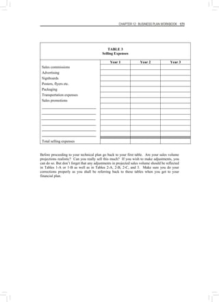 CHAPTER 12: BUSINESS PLAN WORKBOOK 171
TABLE 3
Selling Expenses
Year 1 Year 2 Year 3
Sales commissions
Advertising
Signboards
Posters, flyers etc.
Packaging
Transportation expenses
Sales promotions
Total selling expenses
Before proceeding to your technical plan go back to your first table. Are your sales volume
projections realistic? Can you really sell this much? If you wish to make adjustments, you
can do so. But don’t forget that any adjustments in projected sales volume should be reflected
in Tables 1-A or 1-B as well as in Tables 2-A, 2-B, 2-C, and 3. Make sure you do your
corrections properly as you shall be referring back to these tables when you get to your
financial plan.
 