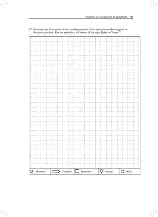 CHAPTER 12: BUSINESS PLAN WORKBOOK 173
17. Based on your description in the preceding question, draw your process flow diagram on
the space provided. Use the symbols at the bottom of the page. Refer to Chapter 7.
Operation Transport Inspection Storage Delay
 