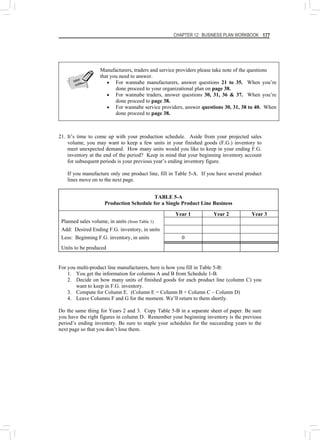 CHAPTER 12: BUSINESS PLAN WORKBOOK 177
Manufacturers, traders and service providers please take note of the questions
that you need to answer.
• For wannabe manufacturers, answer questions 21 to 35. When you’re
done proceed to your organizational plan on page 38.
• For wannabe traders, answer questions 30, 31, 36 & 37. When you’re
done proceed to page 38.
• For wannabe service providers, answer questions 30, 31, 38 to 40. When
done proceed to page 38.
take
note
take
note
21. It’s time to come up with your production schedule. Aside from your projected sales
volume, you may want to keep a few units in your finished goods (F.G.) inventory to
meet unexpected demand. How many units would you like to keep in your ending F.G.
inventory at the end of the period? Keep in mind that your beginning inventory account
for subsequent periods is your previous year’s ending inventory figure.
If you manufacture only one product line, fill in Table 5-A. If you have several product
lines move on to the next page.
TABLE 5-A
Production Schedule for a Single Product Line Business
Year 1 Year 2 Year 3
Planned sales volume, in units (from Table 1)
Add: Desired Ending F.G. inventory, in units
Less: Beginning F.G. inventory, in units 0
Units to be produced
For you multi-product line manufacturers, here is how you fill in Table 5-B:
1. You get the information for columns A and B from Schedule 1-B.
2. Decide on how many units of finished goods for each product line (column C) you
want to keep in F.G. inventory.
3. Compute for Column E. (Column E = Column B + Column C – Column D)
4. Leave Columns F and G for the moment. We’ll return to them shortly.
Do the same thing for Years 2 and 3. Copy Table 5-B in a separate sheet of paper. Be sure
you have the right figures in column D. Remember your beginning inventory is the previous
period’s ending inventory. Be sure to staple your schedules for the succeeding years to the
next page so that you don’t lose them.
 