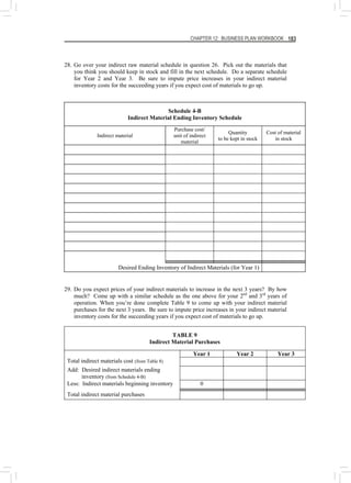 CHAPTER 12: BUSINESS PLAN WORKBOOK 183
28. Go over your indirect raw material schedule in question 26. Pick out the materials that
you think you should keep in stock and fill in the next schedule. Do a separate schedule
for Year 2 and Year 3. Be sure to impute price increases in your indirect material
inventory costs for the succeeding years if you expect cost of materials to go up.
Schedule 4-B
Indirect Material Ending Inventory Schedule
Indirect material
Purchase cost/
unit of indirect
material
Quantity
to be kept in stock
Cost of material
in stock
Desired Ending Inventory of Indirect Materials (for Year 1)
29. Do you expect prices of your indirect materials to increase in the next 3 years? By how
much? Come up with a similar schedule as the one above for your 2nd
and 3rd
years of
operation. When you’re done complete Table 9 to come up with your indirect material
purchases for the next 3 years. Be sure to impute price increases in your indirect material
inventory costs for the succeeding years if you expect cost of materials to go up.
TABLE 9
Indirect Material Purchases
Year 1 Year 2 Year 3
Total indirect materials cost (from Table 8)
Add: Desired indirect materials ending
inventory (from Schedule 4-B)
Less: Indirect materials beginning inventory 0
Total indirect material purchases
 