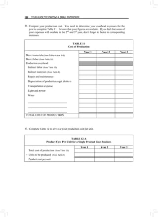 YOUR GUIDE TO STARTING A SMALL ENTERPRISE
186
32. Compute your production cost. You need to determine your overhead expenses for the
year to complete Table 11. Be sure that your figures are realistic. If you feel that some of
your expenses will escalate in the 2nd
and 3rd
year, don’t forget to factor in corresponding
increases.
TABLE 11
Cost of Production
Year 1 Year 2 Year 3
Direct materials (from Table 6-A or 6-B)
Direct labor (from Table 10)
Production overhead:
Indirect labor (from Table 10)
Indirect materials (from Table 8)
Repair and maintenance
Depreciation of production eqpt. (Table 4)
Transportation expense
Light and power
Water
TOTAL COST OF PRODUCTION
33. Complete Table 12 to arrive at your production cost per unit.
TABLE 12-A
Product Cost Per Unit for a Single Product Line Business
Year 1 Year 2 Year 3
Total cost of production (from Table 11)
÷ Units to be produced (from Table 5)
Product cost per unit
 