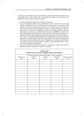 CHAPTER 12: BUSINESS PLAN WORKBOOK 187
If you have several product lines, you will need to compute the product cost per unit for
each product line. Fill in Table 12-B to determine the product cost for each of your
product lines. Here’s where you get your figures:
1. Get the information for columns A and B from Table 6-B.
2. Get your total direct labor cost per month from Table 10. Divide it by your total
number of production hours in a month to get your direct labor cost per hour. But
column C asks for the direct labor cost per unit. So what do you do? You need to
figure out how long it takes to produce one piece of a particular product. Refer to
your answer to question 30. Multiply the number of minutes or hours by the your
direct labor cost per hour to get direct labor cost per unit. (NOTE: Be careful. If it
takes only minutes to produce one unit, be sure to convert the number of minutes as a
fraction of an hour before multiplying it with your direct labor cost per hour figure.)
3. Go to Table 11 and add up all your production overhead expenses. Divide your total
production overhead expense figure by your monthly total number of production
hours to get your overhead cost per hour. Multiply your overhead cost per hour by
the number of minutes or hours it takes to produce a particular product line. This is
your overhead allocation (column D).
4. To get your product cost per unit (column E), add up the column items for each
product line. That is column B + column C + column D.
TABLE 12-B
Product Cost Per Unit for a Multiple Product Line Business
Product Line
(A)
Direct raw material
cost/unit
(B)
Plus: Direct Labor
cost/unit
(C)
Plus: Overhead
Allocation
(D)
Product cost/unit
(E)
 