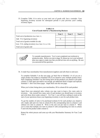 CHAPTER 12: BUSINESS PLAN WORKBOOK 189
35. Complete Table 14 to arrive at your total cost of goods sold. Just a reminder: Your
beginning inventory account for subsequent periods is your previous year’s ending
inventory figure.
TABLE 14
Cost of Goods Sold for a Manufacturing Business
Year 1 Year 2 Year 3
Total cost of production (from Table 11)
Add: F.G. beginning inventory 0
Total cost of goods available for sale
Less: F.G. ending inventory (from Table 13-A or 13-B)
Total cost of goods sold
To wannabe manufacturers: You’ve just completed your technical or
production plan. Before you turn to page 38, please go over your technical
plan once again to make sure that you did not miss out on anything. Be sure
you answered all the questions.
take
note
take
note
36. A trader buys merchandise from manufacturers/suppliers and sells them to end-users.
To complete Schedule 5 on the next page, go back first to Schedule 1-A (if you are a
single product line trader) or Schedule1-B (if you intend to carry multiple product lines).
Start completing Schedule 5 by first listing down all the products you intend to sell under
column A. If the space provided is not enough, get additional sheets of paper and replicate
Schedule 5. Don’t lose those pages. Staple them onto the next page.
When you’re done listing down your merchandise, fill in column B for each product.
Apart from your projected sales volume you may want to keep a few more units in
inventory. Ask yourself how many units of each product you should keep in inventory
and write these down under column C. For Year 1, you will have nothing in stock at the
start of your operations hence your beginning inventory is zero for each product item.
To get the number of units to be purchased (column E) for each product you intend to
sell, simply add each row item in column B to the corresponding item in column C and
subtract row item in column D. Write in the unit cost per item in column F. When
you’ve done that multiply row item in column E with corresponding row item in column
F and write the product under column G.
Repeat the whole process and come up with your Merchandise Summary for Year 2 and
Year 3.
 