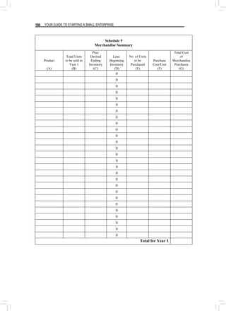 YOUR GUIDE TO STARTING A SMALL ENTERPRISE
190
Schedule 5
Merchandise Summary
Product
(A)
Total Units
to be sold in
Year 1
(B)
Plus:
Desired
Ending
Inventory
(C)
Less:
Beginning
Inventory
(D)
No. of Units
to be
Purchased
(E)
Purchase
Cost/Unit
(F)
Total Cost
of
Merchandise
Purchases
(G)
0
0
0
0
0
0
0
0
0
0
0
0
0
0
0
0
0
0
0
0
0
0
0
0
0
0
0
Total for Year 1
 