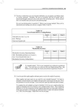 CHAPTER 12: BUSINESS PLAN WORKBOOK 191
37. You have to determine your cost of goods sold before you can prepare your balance sheet
or income statement. Normally, the level of inventory and cost of goods sold is
determined through a physical count at the end of the accounting cycle. At the moment
this is not feasible since you are just in the planning stage.
Go over your pricing policy in question 9. What is your average markup? Once you’ve
determined your markup, you can now complete Tables 15 and 16.
TABLE 15
Cost of Goods Sold for a Trading Business
Year 1 Year 2 Year 3
Total sales (from Table 1-A or 1-B) 0
Less: Mark-up
Total cost of goods sold
TABLE 16
Merchandise Inventory
Year 1 Year 2 Year 3
Merchandise Inventory, Beginning balance 0
Add: Merchandise purchases (from Schedule 5)
Less: Cost of Goods Sold (Table 15)
Merchandise Inventory, Ending balance
To wannabe traders: You’ve just completed your technical or production
plan. Your next task is to come up with your Organizational Plan. But
before you turn to page 38, review your answers to questions 36 and 37.
take
note
take
note
38. A service provider needs supplies and spare parts to service the needs of customers.
What supplies and spare parts do you need for your intended business? Go back to
Schedule 1-B and estimate your supplies and spare parts requirements for the year. Fill in
the Schedule 6-A on the next page. If you need more space get additional sheets of paper.
To complete the next schedule, go back to Schedule 1-A (if you are a single product line
trader) or Schedule1-B (if you intend to carry multiple product lines). Start completing
Schedule 6-A by first listing down all the supplies/spare parts you need under column A.
If the space provided is not enough, get additional sheets of paper and replicate Schedule
6-A. Don’t lose those pages. Staple them onto the next page.
 