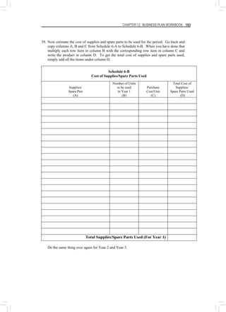 CHAPTER 12: BUSINESS PLAN WORKBOOK 193
39. Now estimate the cost of supplies and spare parts to be used for the period. Go back and
copy columns A, B and C from Schedule 6-A to Schedule 6-B. When you have done that
multiply each row item in column B with the corresponding row item in column C and
write the product in column D. To get the total cost of supplies and spare parts used,
simply add all the items under column D.
Schedule 6-B
Cost of Supplies/Spare Parts Used
Supplies/
Spare Part
(A)
Number of Units
to be used
in Year 1
(B)
Purchase
Cost/Unit
(C)
Total Cost of
Supplies/
Spare Parts Used
(D)
Total Supplies/Spare Parts Used (For Year 1)
Do the same thing over again for Year 2 and Year 3.
 