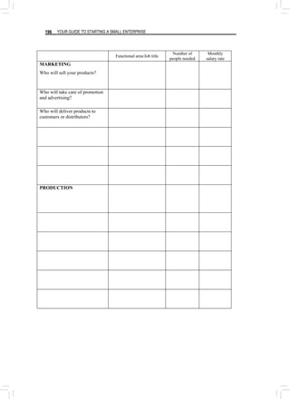 YOUR GUIDE TO STARTING A SMALL ENTERPRISE
196
Functional area/Job title
Number of
people needed
Monthly
salary rate
MARKETING
Who will sell your products?
Who will take care of promotion
and advertising?
Who will deliver products to
customers or distributors?
PRODUCTION
 