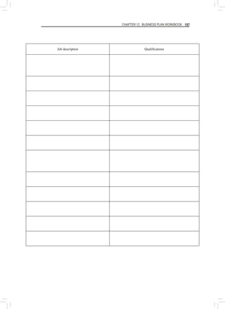 CHAPTER 12: BUSINESS PLAN WORKBOOK 197
Job description Qualifications
 