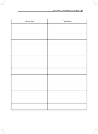 CHAPTER 12: BUSINESS PLAN WORKBOOK 199
Job description Qualifications
 