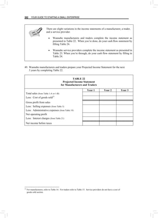 YOUR GUIDE TO STARTING A SMALL ENTERPRISE
202
There are slight variations in the income statements of a manufacturer, a trader,
and a service provider.
• Wannabe manufacturers and traders complete the income statement as
presented in Table 22. When you’re done, do your cash flow statement by
filling Table 24.
• Wannabe service providers complete the income statement as presented in
Table 23. When you’re through, do your cash flow statement by filling in
Table 24.
take
note
take
note
49. Wannabe manufacturers and traders prepare your Projected Income Statement for the next
3 years by completing Table 22.
TABLE 22
Projected Income Statement
for Manufacturers and Traders
Year 1 Year 2 Year 3
Total sales (from Table 1-A or 1-B)
Less: Cost of goods sold21
Gross profit from sales
Less: Selling expenses (from Table 3)
Less: Administrative expenses (from Table 19)
Net operating profit
Less: Interest charges (from Table 21)
Net income before taxes
21
For manufacturers, refer to Table 14. For traders refer to Table 15. Service providers do not have a cost of
goods sold section.
 