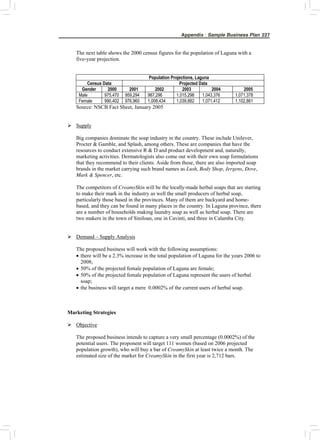Appendix : Sample Business Plan 227
The next table shows the 2000 census figures for the population of Laguna with a
five-year projection.
Population Projections, Laguna
Census Data Projected Data
Gender 2000 2001 2002 2003 2004 2005
Male 975,470 959,294 987,296 1,015,298 1,043,376 1,071,378
Female 990,402 976,960 1,008,434 1,039,882 1,071,412 1,102,861
Source: NSCB Fact Sheet, January 2005
¾ Supply
Big companies dominate the soap industry in the country. These include Unilever,
Procter & Gamble, and Splash, among others. These are companies that have the
resources to conduct extensive R & D and product development and, naturally,
marketing activities. Dermatologists also come out with their own soap formulations
that they recommend to their clients. Aside from these, there are also imported soap
brands in the market carrying such brand names as Lush, Body Shop, Jergens, Dove,
Mark & Spencer, etc.
The competitors of CreamySkin will be the locally-made herbal soaps that are starting
to make their mark in the industry as well the small producers of herbal soap,
particularly those based in the provinces. Many of them are backyard and home-
based, and they can be found in many places in the country. In Laguna province, there
are a number of households making laundry soap as well as herbal soap. There are
two makers in the town of Siniloan, one in Cavinti, and three in Calamba City.
¾ Demand – Supply Analysis
The proposed business will work with the following assumptions:
• there will be a 2.3% increase in the total population of Laguna for the years 2006 to
2008;
• 50% of the projected female population of Laguna are female;
• 50% of the projected female population of Laguna represent the users of herbal
soap;
• the business will target a mere 0.0002% of the current users of herbal soap.
Marketing Strategies
¾ Objective
The proposed business intends to capture a very small percentage (0.0002%) of the
potential users. The proponent will target 111 women (based on 2006 projected
population growth), who will buy a bar of CreamySkin at least twice a month. The
estimated size of the market for CreamySkin in the first year is 2,712 bars.
 