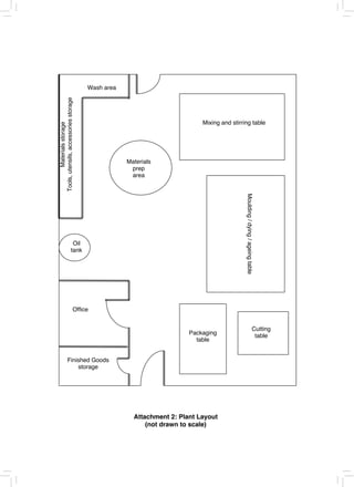 Office
Wash area
Oil
tank
Finished Goods
storage
Packaging
table
Cutting
table
Moulding
/
dying
/
ageing
table
Mixing and stirring table
Materials
storage
Tools,
utensils,
accessories
storage
Materials
prep
area
Attachment 2: Plant Layout
(not drawn to scale)
 