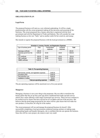YOUR GUIDE TO STARTING A SMALL ENTERPRISE
238
ORGANIZATION PLAN
Legal Form
The proposed business will start as a very informal undertaking. It will be a single
proprietorship with the owner-proponent making all the decisions and assuming all the
functions. The owner-proponent has a beauty salon that is registered with the local
government and with the Department of Trade and Industry. She will consider her soap
making business as her new “baby” and as another outlet for her creativity and energy.
She intends to register the proposed business with the local government as a BMBE.
Schedule 4: Licenses, Permits, and Registration Expenses
Type of business permit Fees Transportation
expenses
Incidental
expenses
Total
Barangay certificate 200.00 200.00
Business permit from the
LGU
1,005.00 25.00 30.00 1,060.00
DTI certificate 500.00 25.00 30.00 555.00
BIR certificate 500.00 25.00 100.00 625.00
BMBE certificate 1,000.00 50.00 1,050.00
3,490.00
Table 12: Pre-operating Expenses
Total licenses, permits, and registration expenses 3,490.00
Consultancy fees 2,000.00
Trial production runs 3,500.00
Installation of utilities 100.00
Total pre-operating expenses 9,090.00
The pre-operating expenses will be amortized over a five-year period.
Manpower
Managing a business is not a new thing to the proponent. She was able to transform the
beauty parlor that she set up four years ago from a traditional hair-make up-nails service
station into a salon offering a wide range of personal care services. These services continue to
be availed even by clients who have moved out of Los Baños and out of the province. She
believes that the good image projected by her salon will be a plus factor that will make her
new product, CreamySkin, be a big hit in the market.
The owner-proponent will run and manage the proposed business by herself. After
successfully completing a local government-conducted training seminar on making soap,
dishwashing liquid, and laundry detergents, she is confident that she can operate the business.
Since this will be a new project, she wants to start very small.
 