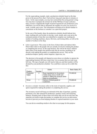 CHAPTER 4 : THE BUSINESS PLAN 53
For the soap-making example, make a production schedule based on the data
given in the process flow chart. Find out how long each step takes in minutes or
hours. In the soap example, you may have noticed that the curing period is long.
You may have to prepare the mixture for all the 960 bars of soap in advance.
Once you have computed the length of period required for one production cycle
(960 bars), you will be able to determine the number of cycles you can do in a
week, a month, and a year. This information will help you to decide whether to
concentrate on the business or consider it as a part-time project.
In the case of the laundry shop, the production schedule should indicate how
many washing jobs can be done in one day, week, month, and a year given the
estimated amount of time that were identified to complete one washing job,
number of washing machines, dryers, flat irons, and ironing tables, as well as the
number of workers in the shop.
• Labor requirement: This comes in the form of direct labor and indirect labor.
Direct labor refers to the people who are actually involved in making the product
or completing the service. In the soap business, this will be the mixer. Indirect
labor refers to the people who perform tasks that do not have anything to do
directly with making the product or completing the service. They are the
production helpers, quality control inspector, supervisor, etc.
The decision to hire people will depend on your choice on whether to operate the
soap-making business full time or part time. Let us assume that you want to go
full time. The type of people you will need to help you and their number will be
dictated by your production schedule. You could have some use for a table like
this:
Position Number
Duties Basic Salary (P)
Production
helper
4 Buys ingredients for the product,
makes soap once a month and
assists in selling the products when
there is no production.
P4,500.00
Driver 1 Delivers finished goods to
customers.
P3,000.00
• Inventory schedule: Inventory refers to the stock of materials, supplies, and
spares required for making the product or completing the service.
The inventory record will keep you informed of the date of purchase, quantity
purchased, cost, date released for production, quantity issued, and remaining
balances. Keeping track of these items will ensure that you do not only have the
materials you need to make the product or complete the service on short notice
but also to prevent you from keeping obsolete or expired materials in your stock.
You can devise something similar to the chart on next page for this purpose.
 