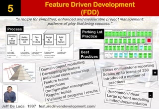 Feature Driven Development
(FDD)5
Jeff De Luca 1997 featuredrivendevelopment.com/
“a recipe for simplified, enhanced and m...