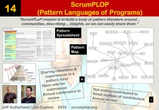 ScrumPLOP
(Pattern Languages of Programs)14
“ScrumPLoP mission is to build a body of pattern literature around…
communitie...