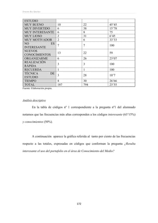 Ernesto Rey Sánchez
172
ESTUDIO
MUY BUENO 10 22 45’45
MUY DIVERTIDO 6 38 15’78
MUY INTERESANTE 6 8 75
MUY LIOSO 2 31 6’45
MUY MOTIVADOR 2 6 33’33
NO ES
INTERESANTE
7 7 100
NUEVOS
CONOCIMIENTOS
13 22 59
ORGANIZARME 6 26 23’07
REALIZACIÓN
RÁPIDA
3 3 100
RECUERDA 1 1 100
TÉCNICA DE
ESTUDIO
3 28 10’7
TIEMPO 8 30 26’66
TOTAL 187 794 23’55
Fuente: Elaboración propia.
Análisis descriptivo
En la tabla de códigos nº 1 correspondiente a la pregunta nº1 del alumnado
notamos que las frecuencias más altas corresponden a los códigos interesante (63’15%)
y conocimientos (50%).
A continuación aparece la gráfica referida al tanto por ciento de las frecuencias
respecto a las totales, expresadas en códigos que conforman la pregunta ¿Resulta
interesante el uso del portafolio en el área de Conocimiento del Medio?
 