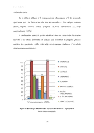 Ernesto Rey Sánchez
176
Análisis descriptivo
En la tabla de códigos nº 3 correspondiente a la pregunta nº 3 del alumnado
apreciamos que las frecuencias más altas corresponden a los códigos: contexto
(100%),ninguna vivencia (60%), ejemplos (59,03%), experiencias (51,16%)y
ocasionalmente (100%)
A continuación aparece la gráfica referida al tanto por ciento de las frecuencias
respecto a las totales, expresadas en códigos que conforman la pregunta ¿Puedes
registrar las experiencias vividas en los diferentes temas que estudias en el portafolio
del Conocimiento del Medio?
Figura 19. Porcentajes obtenidos de las respuestas del alumnado a la pregunta 3.
Fuente: Elaboración propia.
 