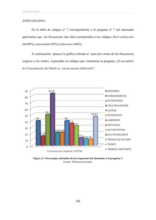 Ernesto Rey Sánchez
182
Análisis descriptivo
En la tabla de códigos nº 7 correspondiente a la pregunta nº 7 del alumnado
apreciamos que las frecuencias más altas corresponden a los códigos: fácil realización
(84,09%), entretenido (50%) ylaborioso (40%).
A continuación aparece la gráfica referida al tanto por ciento de las frecuencias
respecto a las totales, expresadas en códigos que conforman la pregunta ¿El portafolio
de Conocimiento del Medio te cuesta mucho elaborarlo?
Figura 23. Porcentajes obtenidos de las respuestas del alumnado a la pregunta 7.
Fuente: Elaboración propia.
 