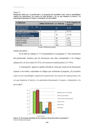 Ernesto Rey Sánchez
194
Tabla 17.
Respuestas dadas por el profesorado a la pregunta:¿El portafolio como recurso metodológico
registra las experiencias, los avances de cada persona, a la vez que despierta el interés y la
autoestima fomentando el respeto y tratamiento a la diversidad?
CÓDIGOS FRECUENCIAS F. TOTAL
% F. respecto al
TOTAL
ADAPTACIÓN A LA
DIVERSIDAD
5 16 31’25
DOCUMENTO FLEXIBLE 2 6 33’33
HERRAMIENTA
MULTIDISCIPLINAR
3 19 15’78
INTERESANTE 1 38 2’63
MOTIVADO 1 14 7’14
REFLEXIÓN 2 13 15’38
TOTAL 14 106 13’20
Fuente: Elaboración propia
Análisis descriptivo
En la tabla de códigos nº 17 correspondiente a la pregunta nº 7 del cuestionario
del profesorado, notamos que las frecuencias más altas corresponden a los códigos
adaptación a la diversidad (31,25%) y herramienta multidisciplinar (17,78%).
A continuación aparece la gráfica referida al tanto por ciento de las frecuencias
respecto a las totales, expresadas en códigos que conforman la pregunta ¿El portafolio
como recurso metodológico registra las experiencias, los avances de cada persona, a la
vez que despierta el interés y la autoestima fomentando el respeto y tratamiento a la
diversidad?
Figura 33. Porcentajes obtenidos de las respuestas del profesorado a la pregunta 7
Fuente: Elaboración propia
 