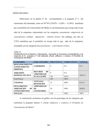 Ernesto Rey Sánchez
206
Análisis descriptivo
Observamos en la gráfica nº 24, correspondiente a la pregunta nº 4 del
cuestionario del alumnado, como un 94’76% (74,62% + 8,20% + 11,94%) manifiesta
que el portafolio de Conocimiento del Medio es una herramienta que recoge todo lo que
sabe de la asignatura, representado con las categorías, pensamiento -adquisición de
conocimientos, utilidad, adquisición – dominio técnico. Sin embargo, tan solo un
5’22% manifiesta que el portafolio no recoge todo lo que sabe de la asignatura,
constatado con las categorías desconocimiento – conocimiento erróneo.
Tabla 25.
Clasificación de las Categorías y Subcategorías expresadas en frecuencias correspondientes a las
respuestas de la pregunta nº 5 del alumnado ¿Puede calificarse o evaluarse el Portafolio de
Conocimiento del Medio?
CATEGORÍA SUBCATEGORÍA FRECUENCIA %FRECUENCIA %TOTAL
DESCONOCIMIENTO
/CONOCIMIENTO
ERRÓNEO
LABORIOSO 0 0 % 0 %
ADQUISIÓN /
DOMINIO TÉCNICO
RECURSO DE
APRENDIZAJE
0 0 %
70,83 %
EVALUACIÓN 102 100 %
Total Parcial 102 100%
UTILIDAD
VENTAJAS /
BENEFICIOS
12 100% 8,33 %
PENSAMIENTO /
ADQUISICIÓN DE
CONOCIMIENTOS
APRENDIZAJE
DE
CONTENIDOS
30 100% 20,83%
TOTALES 144 100% 100%
A continuación mostramos un gráfico con los porcentajes de las categorías que
conforman la pregunta número 5 ¿Puede calificarse o evaluarse el Portafolio de
Conocimiento del Medio?
 