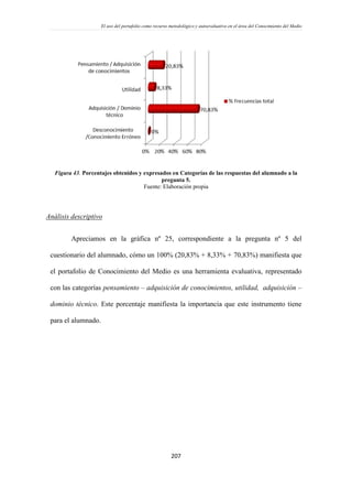 El uso del portafolio como recurso metodológico y autoevaluativo en el área del Conocimiento del Medio
207
Figura 43. Porcentajes obtenidos y expresados en Categorías de las respuestas del alumnado a la
pregunta 5.
Fuente: Elaboración propia
Análisis descriptivo
Apreciamos en la gráfica nº 25, correspondiente a la pregunta nº 5 del
cuestionario del alumnado, cómo un 100% (20,83% + 8,33% + 70,83%) manifiesta que
el portafolio de Conocimiento del Medio es una herramienta evaluativa, representado
con las categorías pensamiento – adquisición de conocimientos, utilidad, adquisición –
dominio técnico. Este porcentaje manifiesta la importancia que este instrumento tiene
para el alumnado.
 