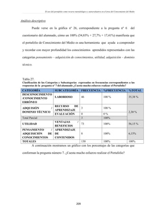 El uso del portafolio como recurso metodológico y autoevaluativo en el área del Conocimiento del Medio
209
Análisis descriptivo
Puede verse en la gráfica nº 26, correspondiente a la pregunta nº 6 del
cuestionario del alumnado, cómo un 100% (54,83% + 27,7% + 17,41%) manifiesta que
el portafolio de Conocimiento del Medio es una herramienta que ayuda a comprender
y recordar con mayor profundidad los conocimientos aprendidos representados con las
categorías pensamiento – adquisición de conocimientos, utilidad, adquisición – dominio
técnico.
Tabla 27.
Clasificación de las Categorías y Subcategorías expresadas en frecuencias correspondientes a las
respuestas de la pregunta nº 7 del alumnado ¿Cuesta mucho esfuerzo realizar el Portafolio?
CATEGORÍA SUBCATEGORÍA FRECUENCIA %FRECUENCIA %TOTAL
DESCONOCIMIENTO
/CONOCIMIENTO
ERRÓNEO
LABORIOSO 46 100 % 35,38 %
ADQUISIÓN /
DOMINIO TÉCNICO
RECURSO DE
APRENDIZAJE
3 100 %
2,30 %
EVALUACIÓN 0 0 %
Total Parcial 3 100%
UTILIDAD
VENTAJAS /
BENEFICIOS
73 100% 56,15 %
PENSAMIENTO /
ADQUISICIÓN DE
CONOCIMIENTOS
APRENDIZAJE
DE
CONTENIDOS
8 100% 6,15%
TOTALES 130 100% 100%
A continuación mostramos un gráfico con los porcentajes de las categorías que
conforman la pregunta número 7. ¿Cuesta mucho esfuerzo realizar el Portafolio?
 