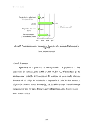 Ernesto Rey Sánchez
210
Figura 45. Porcentajes obtenidos y expresados en Categorías de las respuestas del alumnado a la
pregunta 7.
Fuente: Elaboración propia
Análisis descriptivo
Apreciamos en la gráfica nº 27, correspondiente a la pregunta nº 7 del
cuestionario del alumnado, cómo un 65% (56,15% + 6,15% + 2,30%) manifiesta que la
realización del portafolio de Conocimiento del Medio no les cuesta mucho esfuerzo,
indicado con las categorías, pensamiento – adquisición de conocimientos, utilidad y
adquisición – dominio técnico. Sin embargo, un 35% manifiesta que sí le cuesta trabajo
su realización, tanto por ciento de interés, expresado con la categoría desconocimiento –
conocimiento erróneo.
 