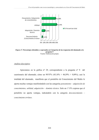 El uso del portafolio como recurso metodológico y autoevaluativo en el área del Conocimiento del Medio
213
Figura 47. Porcentajes obtenidos y expresados en Categorías de las respuestas del alumnado a la
pregunta 9
Fuente: Elaboración propia
Análisis descriptivo
Apreciamos en la gráfica nº 29, correspondiente a la pregunta nº 9 del
cuestionario del alumnado, cómo un 98’87% (43,18% + 46,59% + 9,09%), casi la
totalidad del alumnado, manifiesta que el portafolio de Conocimiento del Medio le
aporta muchas ventajas manifestándolo con las categorías pensamiento – adquisición de
conocimientos, utilidad, adquisición – dominio técnico. Solo un 1’13% expresa que el
portafolio no aporta ventajas, indicándolo con la categoría desconocimiento –
conocimiento erróneo.
 