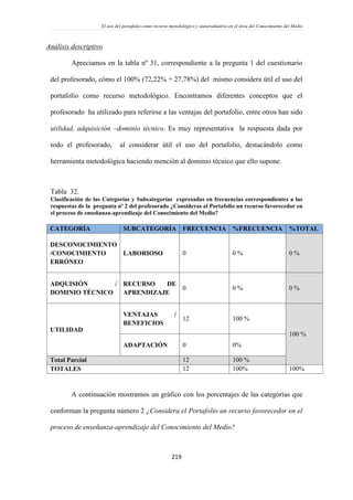 El uso del portafolio como recurso metodológico y autoevaluativo en el área del Conocimiento del Medio
219
Análisis descriptivo
Apreciamos en la tabla nº 31, correspondiente a la pregunta 1 del cuestionario
del profesorado, cómo el 100% (72,22% + 27,78%) del mismo considera útil el uso del
portafolio como recurso metodológico. Encontramos diferentes conceptos que el
profesorado ha utilizado para referirse a las ventajas del portafolio, entre otros han sido
utilidad, adquisición –dominio técnico. Es muy representativa la respuesta dada por
todo el profesorado, al considerar útil el uso del portafolio, destacándolo como
herramienta metodológica haciendo mención al dominio técnico que ello supone.
Tabla 32.
Clasificación de las Categorías y Subcategorías expresadas en frecuencias correspondientes a las
respuestas de la pregunta nº 2 del profesorado ¿Consideras al Portafolio un recurso favorecedor en
el proceso de enseñanza-aprendizaje del Conocimiento del Medio?
CATEGORÍA SUBCATEGORÍA FRECUENCIA %FRECUENCIA %TOTAL
DESCONOCIMIENTO
/CONOCIMIENTO
ERRÓNEO
LABORIOSO 0 0 % 0 %
ADQUISIÓN /
DOMINIO TÉCNICO
RECURSO DE
APRENDIZAJE
0 0 % 0 %
UTILIDAD
VENTAJAS /
BENEFICIOS
12 100 %
100 %
ADAPTACIÓN 0 0%
Total Parcial 12 100 %
TOTALES 12 100% 100%
A continuación mostramos un gráfico con los porcentajes de las categorías que
conforman la pregunta número 2 ¿Considera el Portafolio un recurso favorecedor en el
proceso de enseñanza-aprendizaje del Conocimiento del Medio?
 