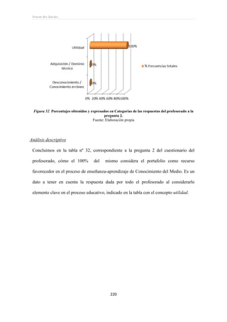 Ernesto Rey Sánchez
220
Figura 52. Porcentajes obtenidos y expresados en Categorías de las respuestas del profesorado a la
pregunta 2.
Fuente: Elaboración propia
Análisis descriptivo
Concluimos en la tabla nº 32, correspondiente a la pregunta 2 del cuestionario del
profesorado, cómo el 100% del mismo considera el portafolio como recurso
favorecedor en el proceso de enseñanza-aprendizaje de Conocimiento del Medio. Es un
dato a tener en cuenta la respuesta dada por todo el profesorado al considerarlo
elemento clave en el proceso educativo, indicado en la tabla con el concepto utilidad.
 