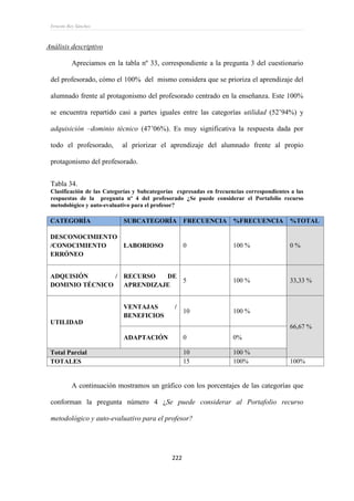 Ernesto Rey Sánchez
222
Análisis descriptivo
Apreciamos en la tabla nº 33, correspondiente a la pregunta 3 del cuestionario
del profesorado, cómo el 100% del mismo considera que se prioriza el aprendizaje del
alumnado frente al protagonismo del profesorado centrado en la enseñanza. Este 100%
se encuentra repartido casi a partes iguales entre las categorías utilidad (52’94%) y
adquisición –dominio técnico (47’06%). Es muy significativa la respuesta dada por
todo el profesorado, al priorizar el aprendizaje del alumnado frente al propio
protagonismo del profesorado.
Tabla 34.
Clasificación de las Categorías y Subcategorías expresadas en frecuencias correspondientes a las
respuestas de la pregunta nº 4 del profesorado ¿Se puede considerar el Portafolio recurso
metodológico y auto-evaluativo para el profesor?
CATEGORÍA SUBCATEGORÍA FRECUENCIA %FRECUENCIA %TOTAL
DESCONOCIMIENTO
/CONOCIMIENTO
ERRÓNEO
LABORIOSO 0 100 % 0 %
ADQUISIÓN /
DOMINIO TÉCNICO
RECURSO DE
APRENDIZAJE
5 100 % 33,33 %
UTILIDAD
VENTAJAS /
BENEFICIOS
10 100 %
66,67 %
ADAPTACIÓN 0 0%
Total Parcial 10 100 %
TOTALES 15 100% 100%
A continuación mostramos un gráfico con los porcentajes de las categorías que
conforman la pregunta número 4 ¿Se puede considerar al Portafolio recurso
metodológico y auto-evaluativo para el profesor?
 
