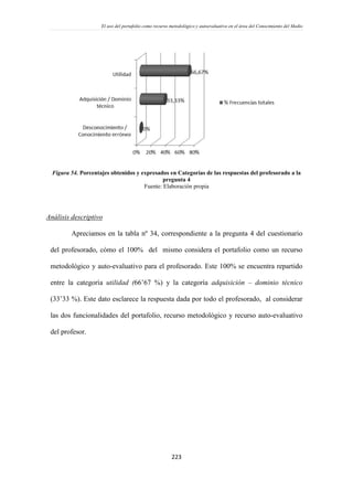 El uso del portafolio como recurso metodológico y autoevaluativo en el área del Conocimiento del Medio
223
Figura 54. Porcentajes obtenidos y expresados en Categorías de las respuestas del profesorado a la
pregunta 4
Fuente: Elaboración propia
Análisis descriptivo
Apreciamos en la tabla nº 34, correspondiente a la pregunta 4 del cuestionario
del profesorado, cómo el 100% del mismo considera el portafolio como un recurso
metodológico y auto-evaluativo para el profesorado. Este 100% se encuentra repartido
entre la categoría utilidad (66’67 %) y la categoría adquisición – dominio técnico
(33’33 %). Este dato esclarece la respuesta dada por todo el profesorado, al considerar
las dos funcionalidades del portafolio, recurso metodológico y recurso auto-evaluativo
del profesor.
 