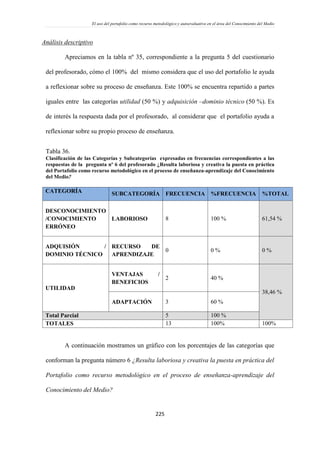El uso del portafolio como recurso metodológico y autoevaluativo en el área del Conocimiento del Medio
225
Análisis descriptivo
Apreciamos en la tabla nº 35, correspondiente a la pregunta 5 del cuestionario
del profesorado, cómo el 100% del mismo considera que el uso del portafolio le ayuda
a reflexionar sobre su proceso de enseñanza. Este 100% se encuentra repartido a partes
iguales entre las categorías utilidad (50 %) y adquisición –dominio técnico (50 %). Es
de interés la respuesta dada por el profesorado, al considerar que el portafolio ayuda a
reflexionar sobre su propio proceso de enseñanza.
Tabla 36.
Clasificación de las Categorías y Subcategorías expresadas en frecuencias correspondientes a las
respuestas de la pregunta nº 6 del profesorado ¿Resulta laboriosa y creativa la puesta en práctica
del Portafolio como recurso metodológico en el proceso de enseñanza-aprendizaje del Conocimiento
del Medio?
CATEGORÍA SUBCATEGORÍA FRECUENCIA %FRECUENCIA %TOTAL
DESCONOCIMIENTO
/CONOCIMIENTO
ERRÓNEO
LABORIOSO 8 100 % 61,54 %
ADQUISIÓN /
DOMINIO TÉCNICO
RECURSO DE
APRENDIZAJE
0 0 % 0 %
UTILIDAD
VENTAJAS /
BENEFICIOS
2 40 %
38,46 %
ADAPTACIÓN 3 60 %
Total Parcial 5 100 %
TOTALES 13 100% 100%
A continuación mostramos un gráfico con los porcentajes de las categorías que
conforman la pregunta número 6 ¿Resulta laboriosa y creativa la puesta en práctica del
Portafolio como recurso metodológico en el proceso de enseñanza-aprendizaje del
Conocimiento del Medio?
 