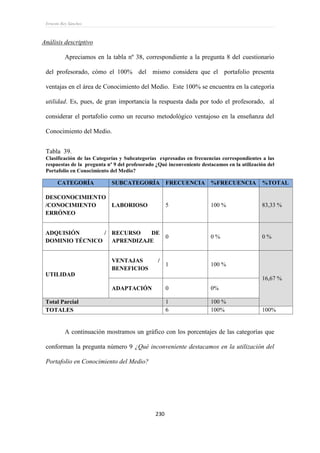 Ernesto Rey Sánchez
230
Análisis descriptivo
Apreciamos en la tabla nº 38, correspondiente a la pregunta 8 del cuestionario
del profesorado, cómo el 100% del mismo considera que el portafolio presenta
ventajas en el área de Conocimiento del Medio. Este 100% se encuentra en la categoría
utilidad. Es, pues, de gran importancia la respuesta dada por todo el profesorado, al
considerar el portafolio como un recurso metodológico ventajoso en la enseñanza del
Conocimiento del Medio.
Tabla 39.
Clasificación de las Categorías y Subcategorías expresadas en frecuencias correspondientes a las
respuestas de la pregunta nº 9 del profesorado ¿Qué inconveniente destacamos en la utilización del
Portafolio en Conocimiento del Medio?
CATEGORÍA SUBCATEGORÍA FRECUENCIA %FRECUENCIA %TOTAL
DESCONOCIMIENTO
/CONOCIMIENTO
ERRÓNEO
LABORIOSO 5 100 % 83,33 %
ADQUISIÓN /
DOMINIO TÉCNICO
RECURSO DE
APRENDIZAJE
0 0 % 0 %
UTILIDAD
VENTAJAS /
BENEFICIOS
1 100 %
16,67 %
ADAPTACIÓN 0 0%
Total Parcial 1 100 %
TOTALES 6 100% 100%
A continuación mostramos un gráfico con los porcentajes de las categorías que
conforman la pregunta número 9 ¿Qué inconveniente destacamos en la utilización del
Portafolio en Conocimiento del Medio?
 