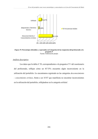 El uso del portafolio como recurso metodológico y autoevaluativo en el área del Conocimiento del Medio
231
Figura 59. Porcentajes obtenidos y expresados en Categorías de las respuestas del profesorado a la
pregunta 9
Fuente: Elaboración propia
Análisis descriptivo
Los datos que la tabla nº 39, correspondientes a la pregunta nº 9 del cuestionario
del profesorado, reflejan cómo un 83’33% encuentra algún inconveniente en la
utilización del portafolio. Lo encontramos registrado en las categorías desconocimiento
- conocimiento erróneo, frente a un 16’67 que manifiesta no encontrar inconvenientes
en la utilización del portafolio, reflejándose en la categoría utilidad.
 