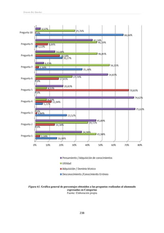 Ernesto Rey Sánchez
238
Figura 61. Gráfica general de porcentajes obtenidos a las preguntas realizadas al alumnado
expresadas en Categorías
Fuente: Elaboración propia
 