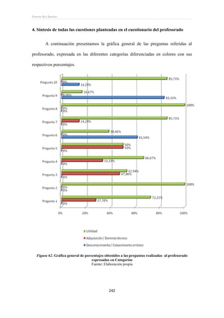 Ernesto Rey Sánchez
242
4. Síntesis de todas las cuestiones planteadas en el cuestionario del profesorado
A continuación presentamos la gráfica general de las preguntas referidas al
profesorado, expresada en las diferentes categorías diferenciadas en colores con sus
respectivos porcentajes.
Figura 62. Gráfica general de porcentajes obtenidos a las preguntas realizadas al profesorado
expresadas en Categorías
Fuente: Elaboración propia
 