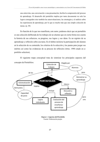 El uso del portafolio como recurso metodológico y autoevaluativo en el área del Conocimiento del Medio
27
una entrevista, una conversación o una presentación, facilita la comprensión del proceso
de aprendizaje. El desarrollo del portafolio implica por tanto documentar no solo los
logros conseguidos sino también las autoevaluaciones, las estrategias y el análisis sobre
las experiencias de aprendizaje, por lo que es mucho más que una simple colección de
tareas. (p. 39)
En función de lo que nos manifiesta, este autor, podemos decir que un portafolio
es una selección deliberada de los trabajos de un alumno que en cierta forma nos cuenta
la historia de sus esfuerzos, su progreso, sus logros y sus ideas. Es un registro de su
aprendizaje y reflexión sobre esa tarea. En él deben incluirse la participación del alumno
en la selección de su contenido, los criterios de la selección y las pautas para juzgar sus
méritos así como las evidencias de su proceso de reflexión (Arter, 1990 citado en e-
portfolio selection).
El siguiente mapa conceptual trata de sintetizar los principales aspectos del
concepto de Portafolios:
Figura 1. Aspectos del Portafolio
Fuente: Elaboración propia.
de los
Demuestra
Implica
Incluye
Lleva a
es
PORTAFOLIOS
Colección de
trabajos
Autoevaluación
Discusión y
reflexión
Logros
individuales
Evaluación del
proceso de
enseñanza-
aprendizaje
Alumnos
Capacidad
de juicio
Demostrar su
aprendizaje
Elegido por
para
una
para
 