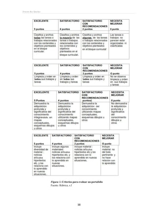 Ernesto Rey Sánchez
38
Figura 3. Criterios para evaluar un portafolio
Fuente: Rúbrica, s.f
 