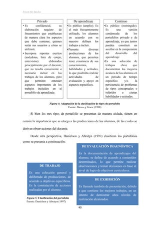 Ernesto Rey Sánchez
40
Privado De aprendizaje Continuo
 Es confidencial, su
elaboración requiere de
lineamientos que establezcan
de manera clara los aspectos
que debe contener, quienes
serán sus usuarios y cómo se
utilizará.
 Incorpora reportes escritos
(anécdotas, lista de cotejo,
entrevistas) elaborados
principalmente por el docente,
que no resulta conveniente o
necesario incluir en los
trabajos de los alumnos, pero
que permiten entender
aspectos importantes de los
trabajos incluidos en el
portafolio de aprendizaje.
Es público (amplio). Es
el más frecuentemente
utilizado, los alumnos
en acuerdo con su
maestro definen los
trabajos a incluir.
Presenta diversas
producciones de los
alumnos, que permiten
tener constancia de sus
conocimientos,
habilidades y actitudes,
lo que posibilita realizar
actividades de
evaluación y apoyo en
aspectos específicos.
Es público (restringido).
Es una versión
condensada de los
portafolios privado y de
aprendizaje, ya que juntos
pueden constituir un
auxiliar en la comprensión
del desarrollo del
aprendizaje.
Es una selección de
trabajos clave que
documentan los mayores
avances de los alumnos en
un periodo de tiempo
específico y/o la
persistencia de problemas
de tipos conceptuales o
referidos a ciertas
habilidades o actitudes.
Figura 4: Adaptación de la clasificación de tipos de portafolio
Fuente: Shores y Grace (1998)
Si bien los tres tipos de portafolio se presentan de manera aislada, tienen en
común la importancia que se otorga a las producciones de los alumnos, de las cuales se
derivan observaciones del docente.
Desde otra perspectiva, Danielson y Abrutyn (1997) clasifican los portafolios
como se presenta a continuación:
Figura 5: Clasificación del portafolio
Fuente: Danielson y Abrutyn (1997)
DE TRABAJO
Es una colección general y
deliberada de producciones, de
acuerdo a objetivos específicos.
Es la constatación de acciones
realizadas por el alumno.
DE EXHIBICIÓN
Es llamado también de presentación, debido
a que contiene los mejores trabajos, en un
intento de demostrar altos niveles de
realización alcanzados.
DE EVALUACIÓN DIAGNÓSTICA
Es la documentación de aprendizajes del
alumno, se define de acuerdo a contenidos
determinados, lo que permite realizar
observaciones y tomar decisiones en base al
nivel de logro de objetivos curriculares.
 