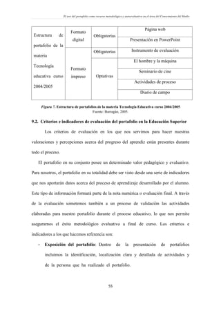 El uso del portafolio como recurso metodológico y autoevaluativo en el área del Conocimiento del Medio
55
Estructura de
portafolio de la
materia
Tecnología
educativa curso
2004/2005
Formato
digital
Obligatorias
Página web
Presentación en PowerPoint
Formato
impreso
Obligatorias Instrumento de evaluación
Optativas
El hombre y la máquina
Seminario de cine
Actividades de proceso
Diario de campo
Figura 7. Estructura de portafolios de la materia Tecnología Educativa curso 2004/2005
Fuente: Barragán, 2005.
9.2. Criterios e indicadores de evaluación del portafolio en la Educación Superior
Los criterios de evaluación en los que nos servimos para hacer nuestras
valoraciones y percepciones acerca del progreso del aprendiz están presentes durante
todo el proceso.
El portafolio en su conjunto posee un determinado valor pedagógico y evaluativo.
Para nosotros, el portafolio en su totalidad debe ser visto desde una serie de indicadores
que nos aportarán datos acerca del proceso de aprendizaje desarrollado por el alumno.
Este tipo de información formará parte de la nota numérica o evaluación final. A través
de la evaluación sometemos también a un proceso de validación las actividades
elaboradas para nuestro portafolio durante el proceso educativo, lo que nos permite
asegurarnos el éxito metodológico evaluativo a final de curso. Los criterios e
indicadores a los que hacemos referencia son:
- Exposición del portafolio: Dentro de la presentación de portafolios
incluimos la identificación, localización clara y detallada de actividades y
de la persona que ha realizado el portafolio.
 