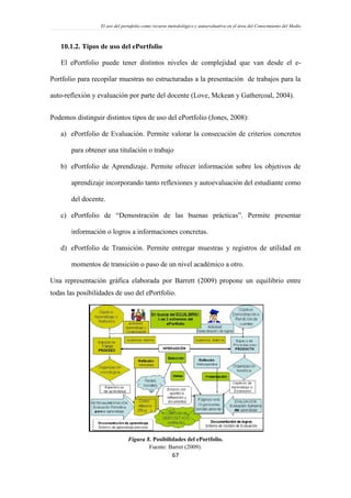 El uso del portafolio como recurso metodológico y autoevaluativo en el área del Conocimiento del Medio
67
10.1.2. Tipos de uso del ePortfolio
El ePortfolio puede tener distintos niveles de complejidad que van desde el e-
Portfolio para recopilar muestras no estructuradas a la presentación de trabajos para la
auto-reflexión y evaluación por parte del docente (Love, Mckean y Gathercoal, 2004).
Podemos distinguir distintos tipos de uso del ePortfolio (Jones, 2008):
a) ePortfolio de Evaluación. Permite valorar la consecución de criterios concretos
para obtener una titulación o trabajo
b) ePortfolio de Aprendizaje. Permite ofrecer información sobre los objetivos de
aprendizaje incorporando tanto reflexiones y autoevaluación del estudiante como
del docente.
c) ePortfolio de “Demostración de las buenas prácticas”. Permite presentar
información o logros a informaciones concretas.
d) ePortfolio de Transición. Permite entregar muestras y registros de utilidad en
momentos de transición o paso de un nivel académico a otro.
Una representación gráfica elaborada por Barrett (2009) propone un equilibrio entre
todas las posibilidades de uso del ePortfolio.
Figura 8. Posibilidades del ePortfolio.
Fuente: Barret (2009).
 