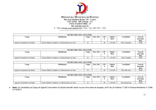 PREFEITURA MUNICIPAL DE POTENGI
Rua José Edmilson Rocha, 135 – Centro
CEP: 63160 – 000 Potengi – CE
CNPJ: 07.658.917/0001 – 27
Site: potengi.ce.gov.br
E – Mail: potengi.ce.gov@gmail.com / Fone – Fax: (88) 3538 – 1262
--------------------------------------------------------------------------------------------------------------------------------------------
22
SECRETARIA MUL. DE SAÚDE
Cargo Habilitação Vagas Port. Def. CH /
S
Salário
R($)
Localidade Taxa de
Inscrição
R($)
Agente Comunitário de Saúde Ensino Médio Completo e Conhecimentos na Área 01 - 40 1.014,00 Sítio Caracarás 70,00
SECRETARIA MUL. DE SAÚDE
Cargo Habilitação Vagas Port. Def. CH /
S
Salário
R($)
Localidade Taxa de
Inscrição
R($)
Agente Comunitário de Saúde Ensino Médio Completo e Conhecimentos na Área 01 - 40 1.014,00 Sítio Caraíbas 70,00
SECRETARIA MUL. DE SAÚDE
Cargo Habilitação Vagas Port. Def. CH /
S
Salário
R($)
Localidade Taxa de
Inscrição
R($)
Agente Comunitário de Saúde Ensino Médio Completo e Conhecimentos na Área 01 - 40 1.014,00 Sítio São José 70,00
SECRETARIA MUL. DE SAÚDE
Cargo Habilitação Vagas Port. Def. CH /
S
Salário
R($)
Localidade Taxa de
Inscrição
R($)
Agente Comunitário de Saúde Ensino Médio Completo e Conhecimentos na Área 01 - 40 1.014,00 Sítio Quaresma 70,00
•••• Nota: Os candidatos ao Cargo de Agente Comunitário de Saúde deverão residir na sua micro-área de atuação, art.6º da Lei Federal 11.350 e Portaria Ministerial nº 2.488,
21/10/2011.
 
